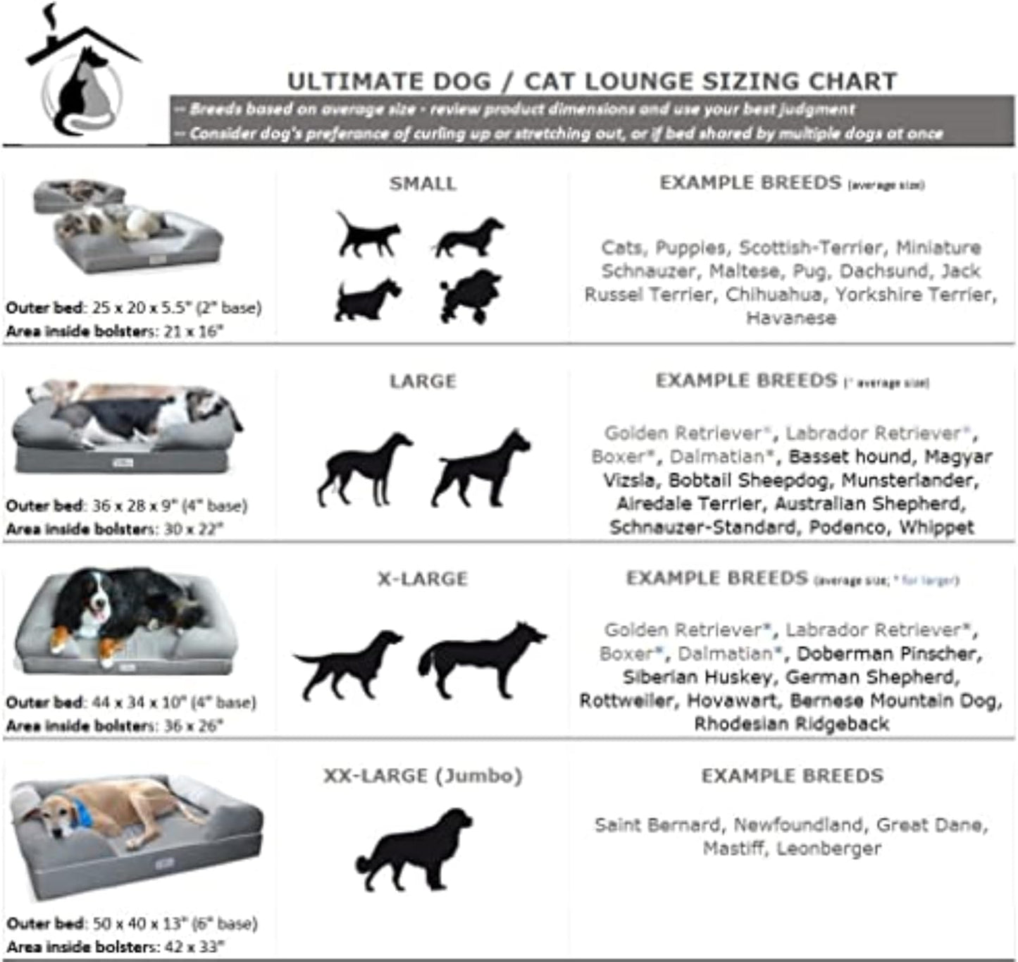 Ultimate Dog Bed, Orthopedic Memory Foam, Multiple Sizes and Colors, Medium Firmness Pillow, Waterproof Liner, YKK Zippers, Breathable 35% Cotton Cover