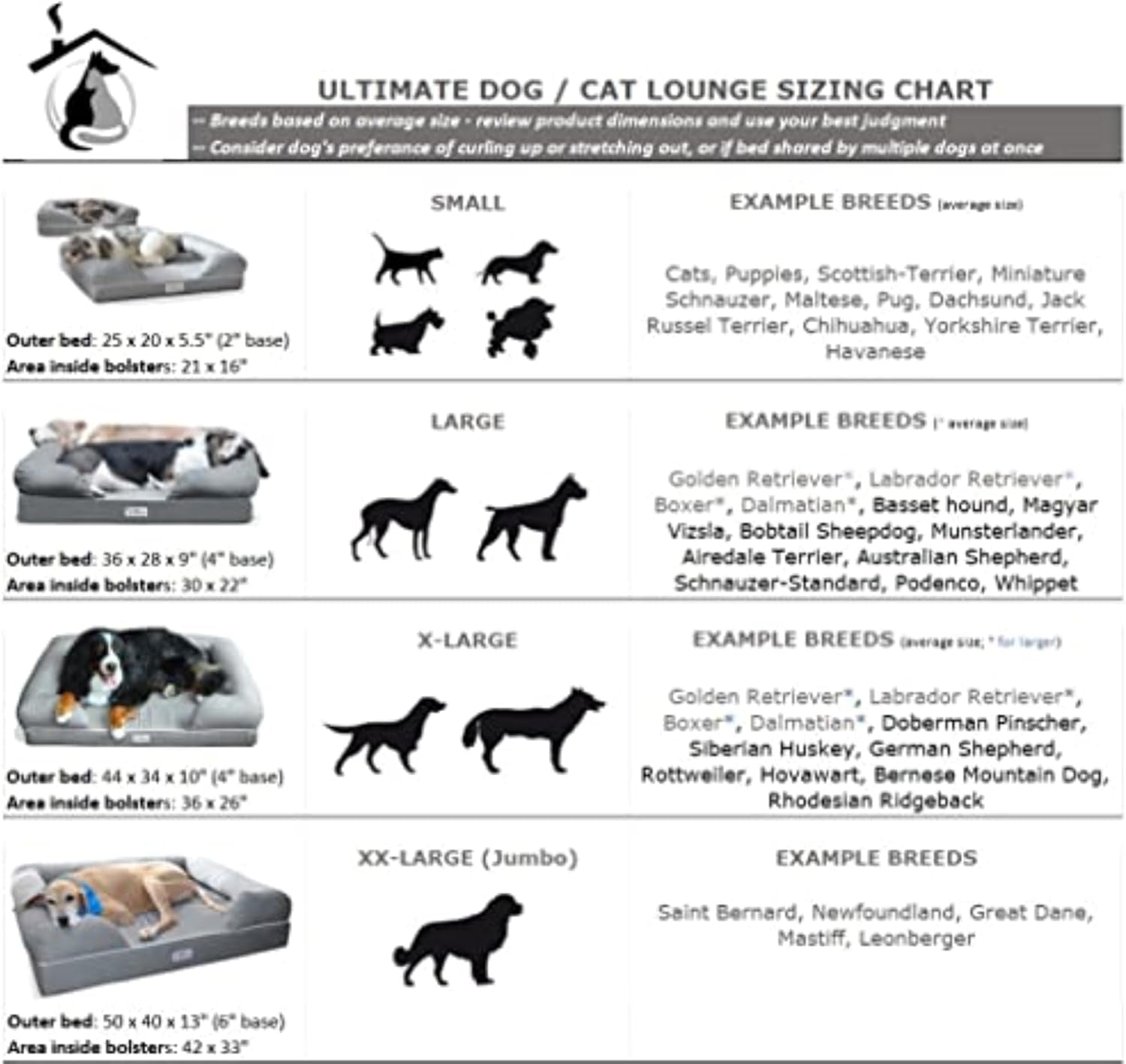Ultimate Dog Bed, Orthopedic Memory Foam, Multiple Sizes and Colors, Medium Firmness Pillow, Waterproof Liner, YKK Zippers, Breathable 35% Cotton Cover